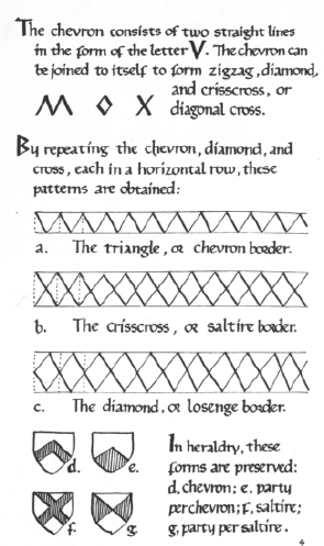 Fig. 96: Primitive Geometric Patterns